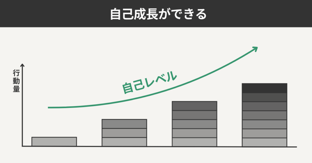 自己成長ができる