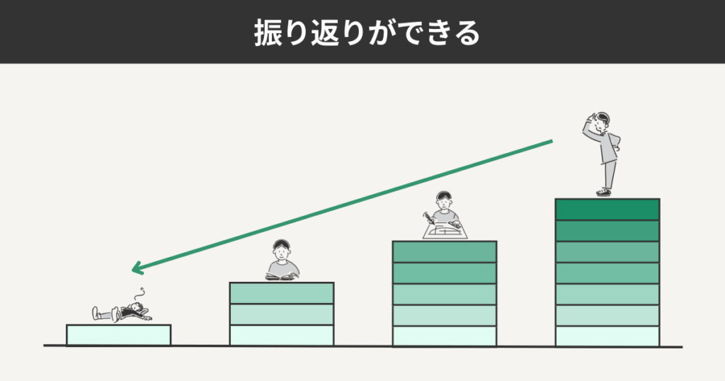 振り返りができる