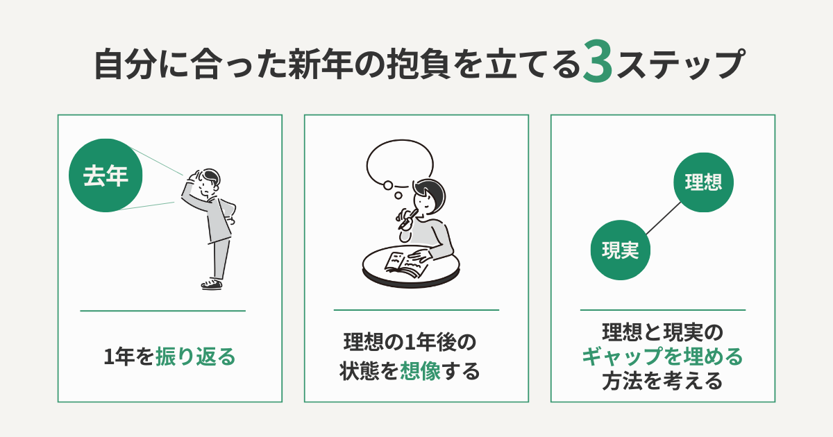 自分に合った新年の抱負を立てる3ステップ