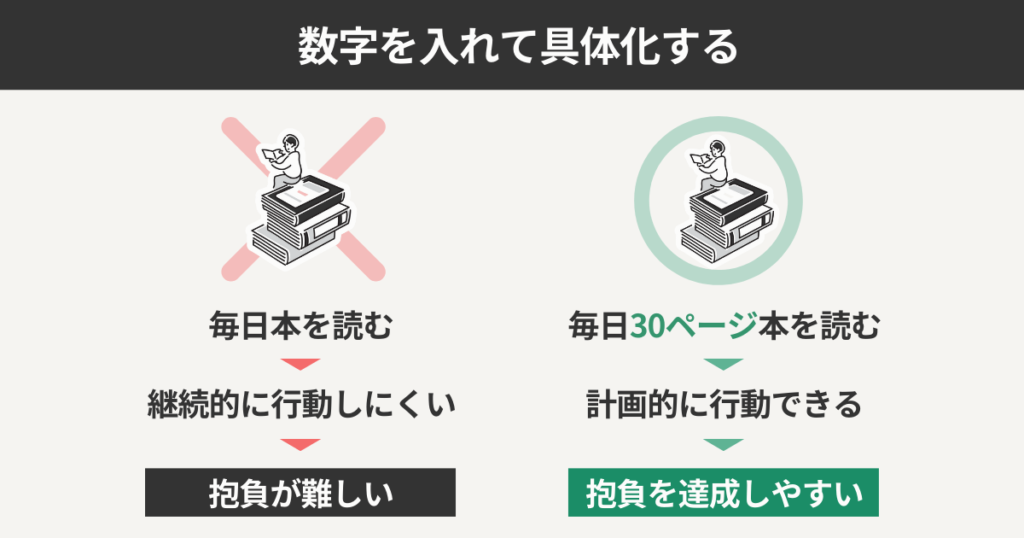 数字を入れて具体化する