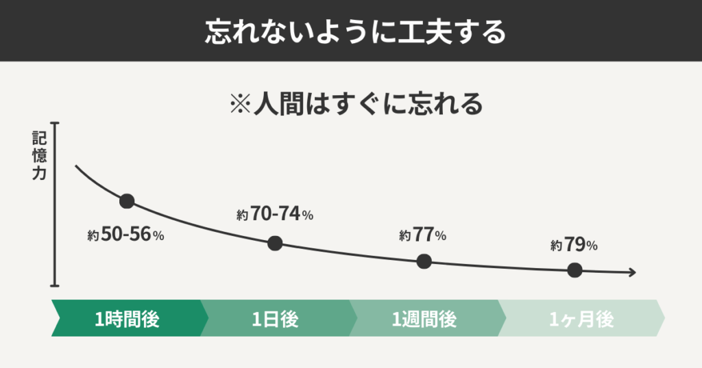 忘れないように工夫する