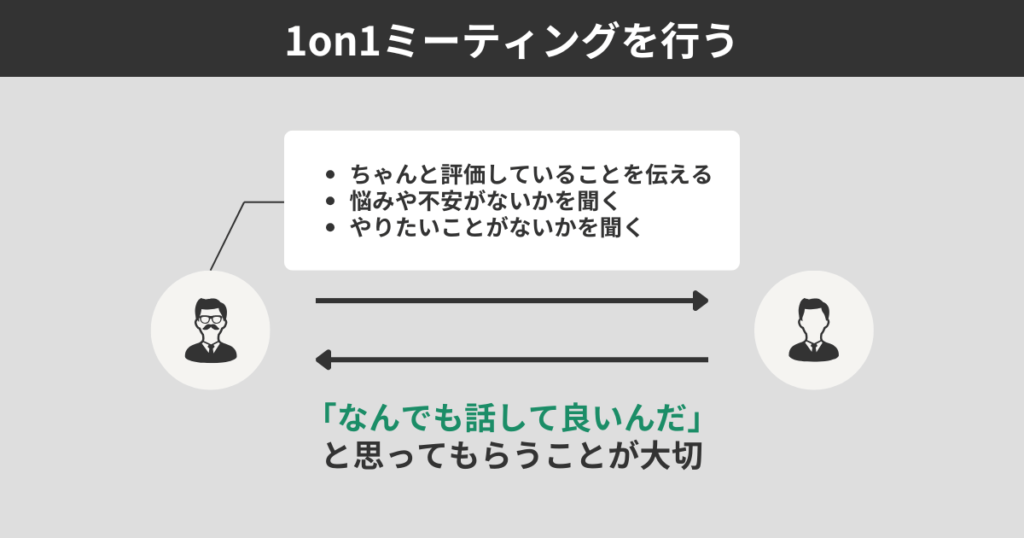 1on1ミーティングを行う