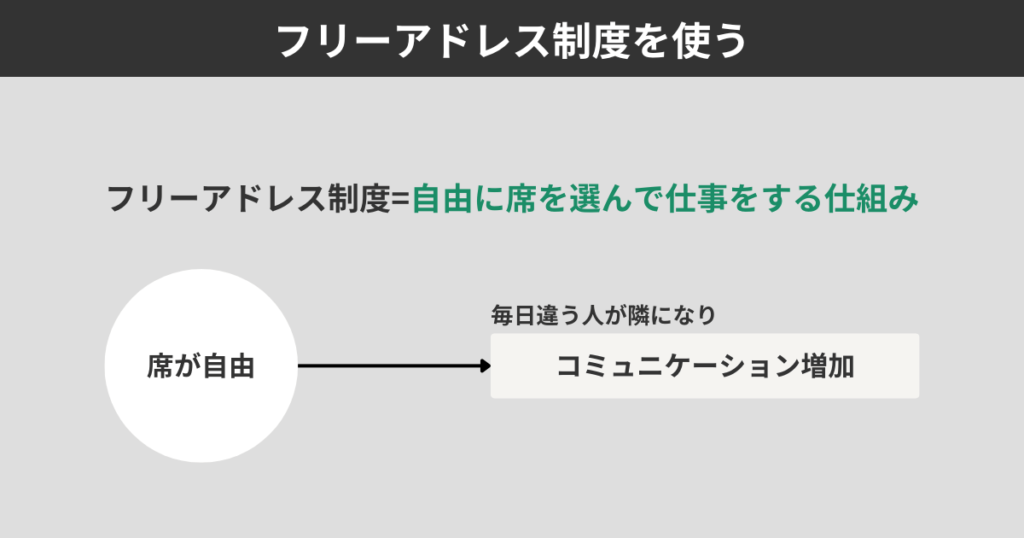 フリーアドレス制度を使う