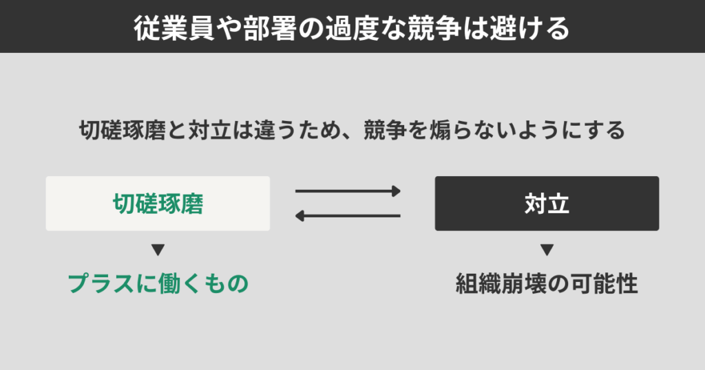 従業員や部署の過度な競争は避ける