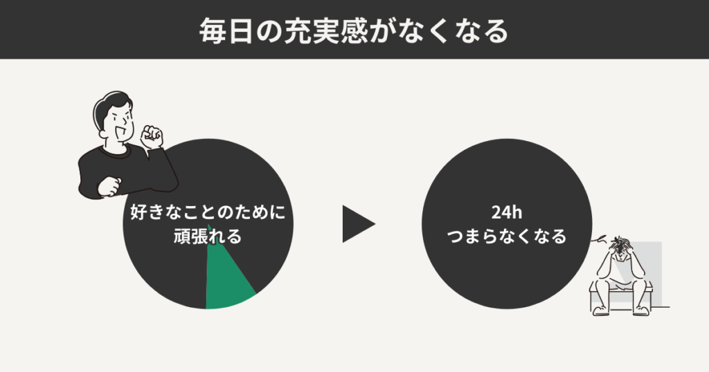 毎日の充実感がなくなる