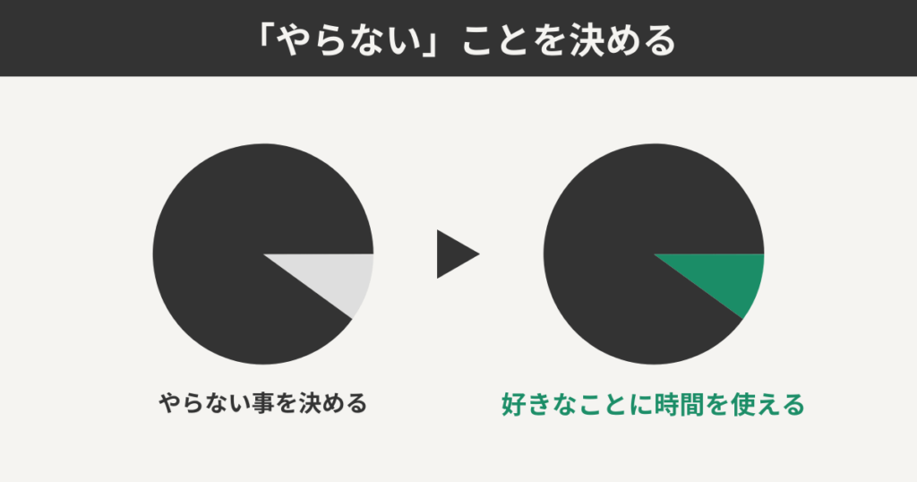 「やらない」ことを決める