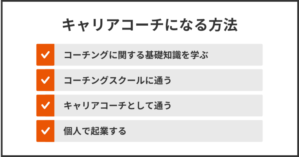 キャリアコーチになる方法