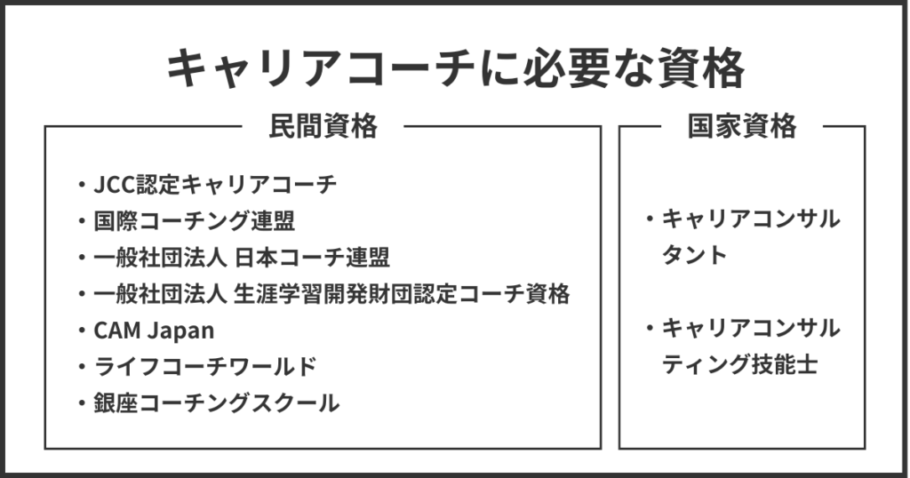 キャリアコーチに必要な資格