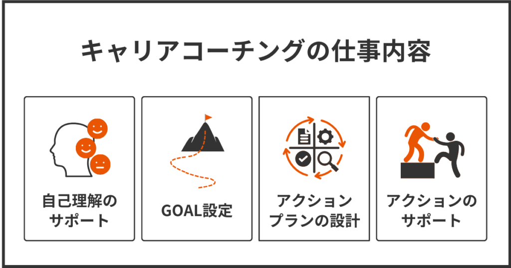 キャリアコーチングの仕事内容