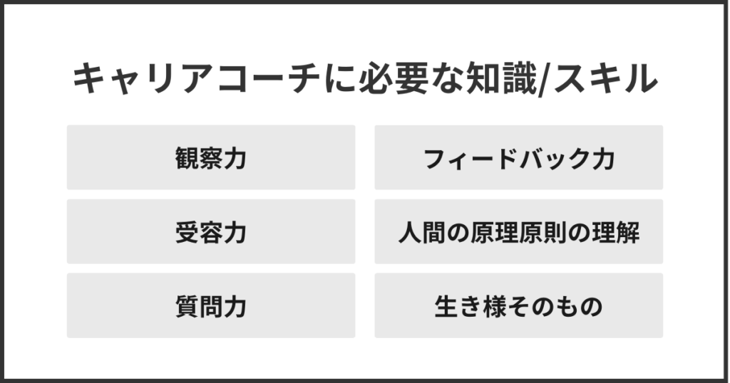 キャリアコーチングに必要な知識/スキル