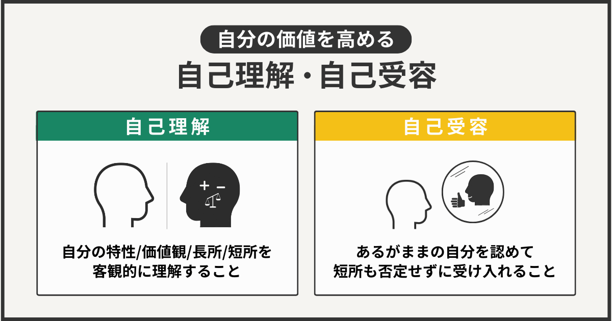 自己理解・自己受容