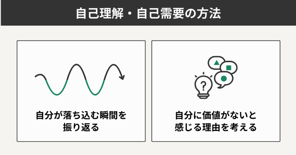 自己理解・自己受容の方法