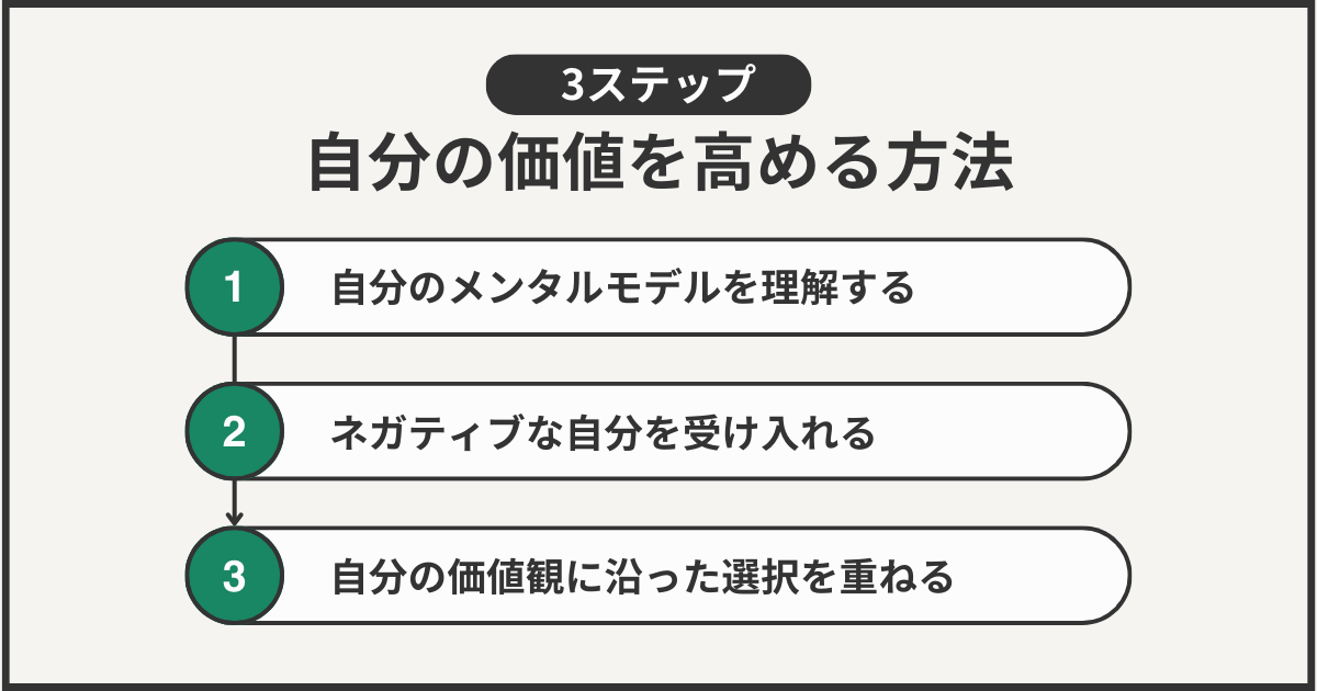 自分の価値を高める方法