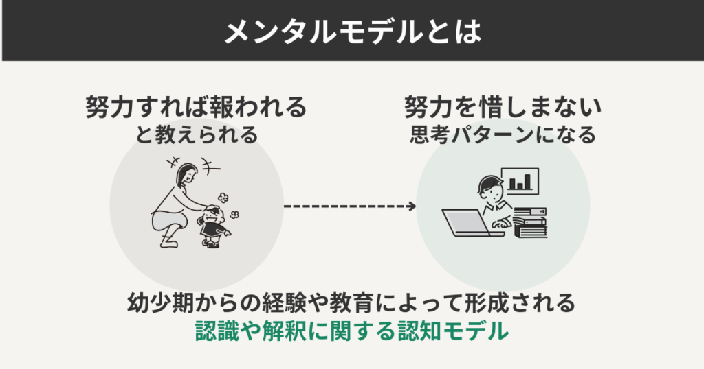 メンタルモデルとは