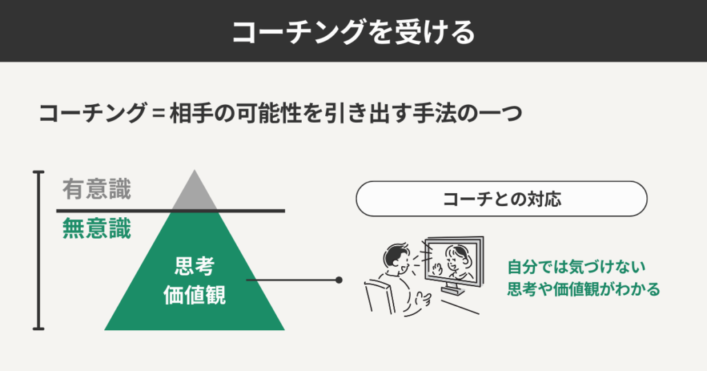 コーチングを受ける