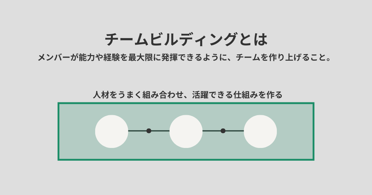 チームビルディングとは