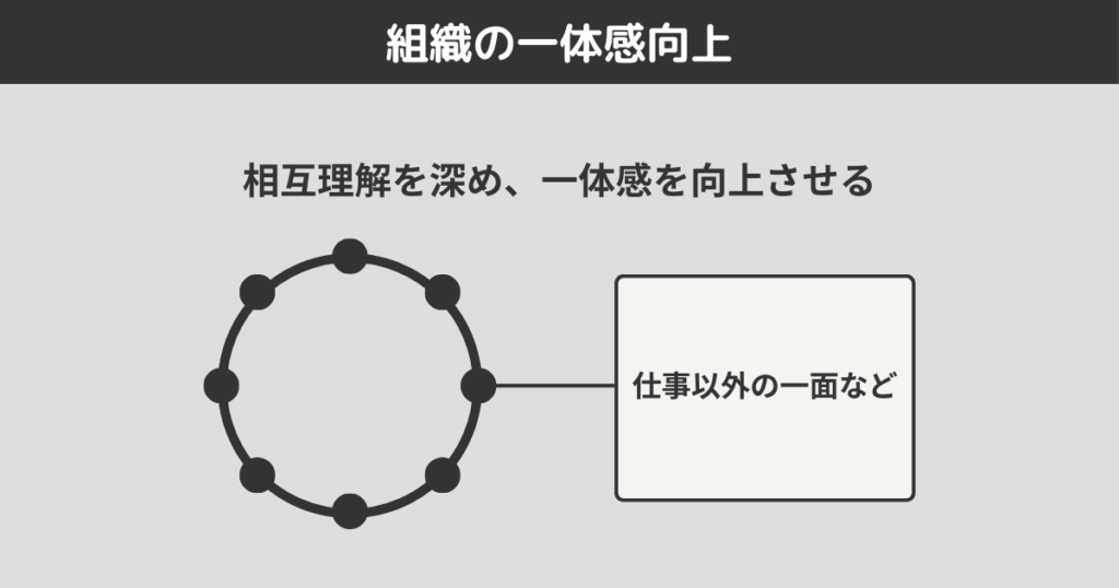 組織の一体感向上