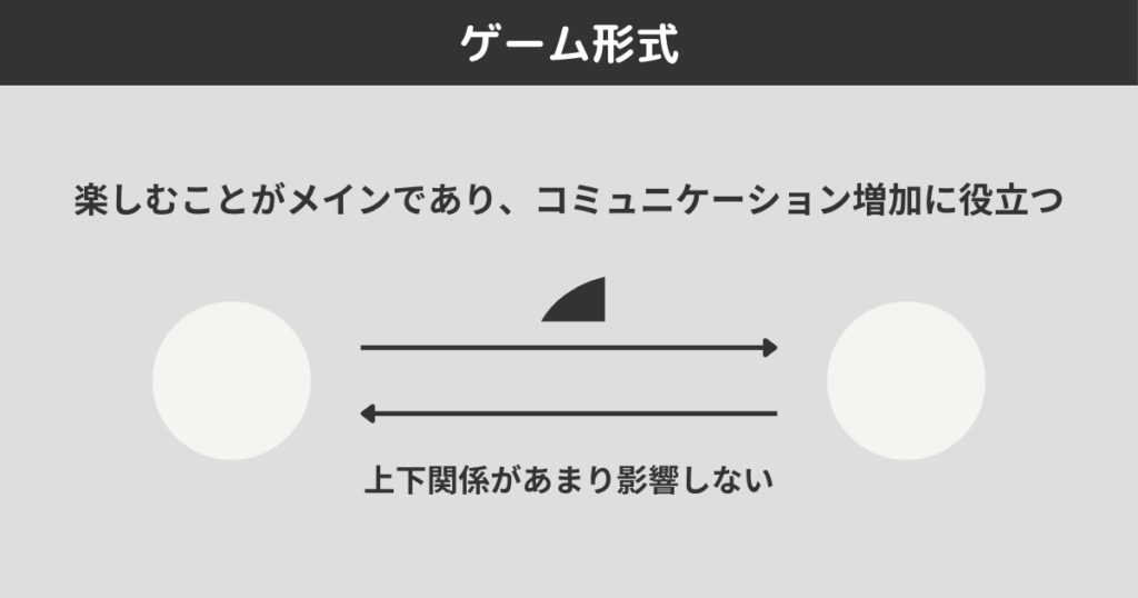 ゲーム形式