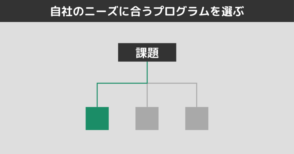 自社のニーズに合うプログラムを選ぶ