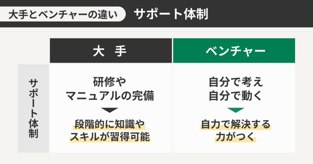 大手とベンチャーのサポート体制の違い