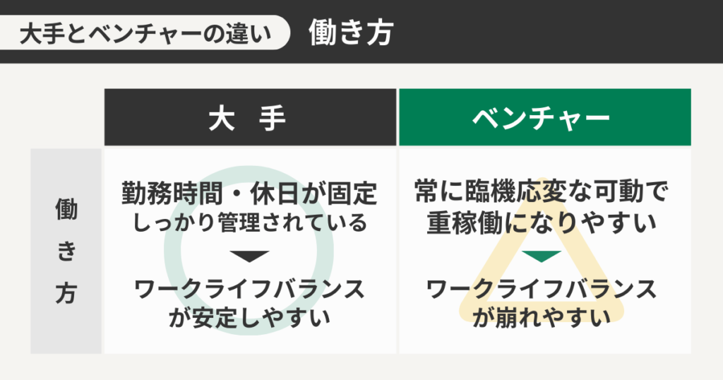 大手とベンチャーの働き方の違い
