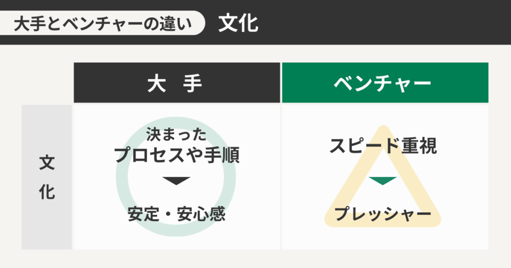 大手とベンチャーの文化の違い