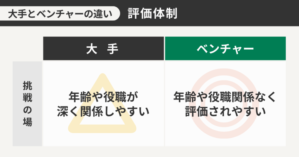 大手とベンチャーの評価体制の違い