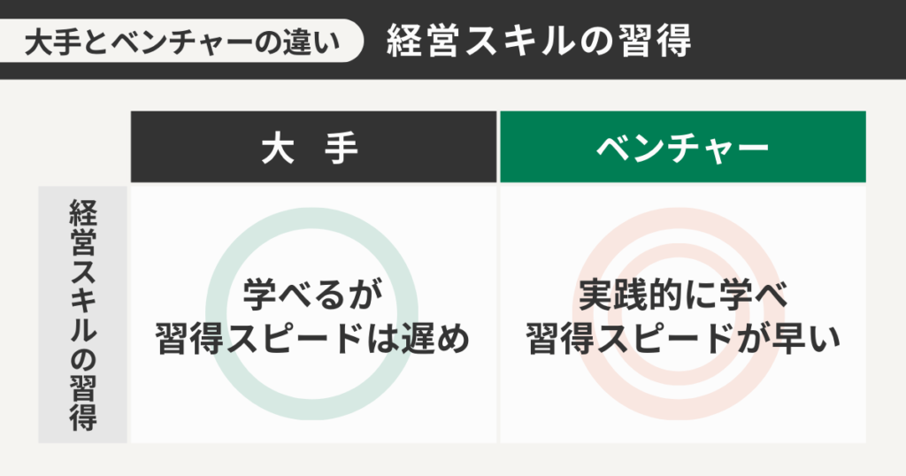 大手とベンチャーの経営スキル習得の違い