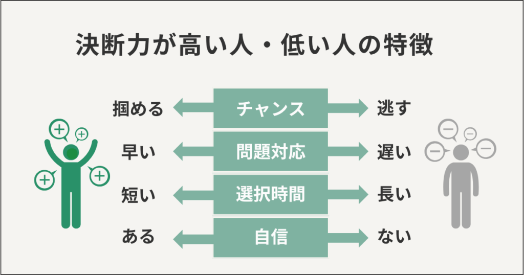 決断力が高い人・低い人の特徴