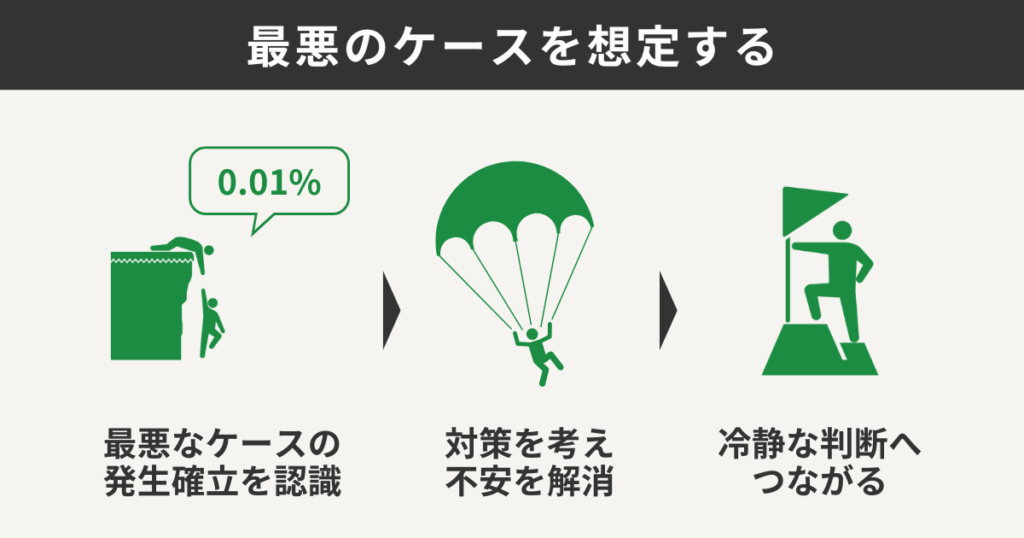 最悪のケースを想定する