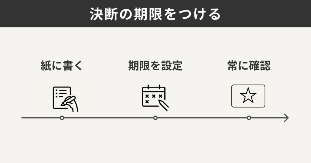 決断の期限をつける