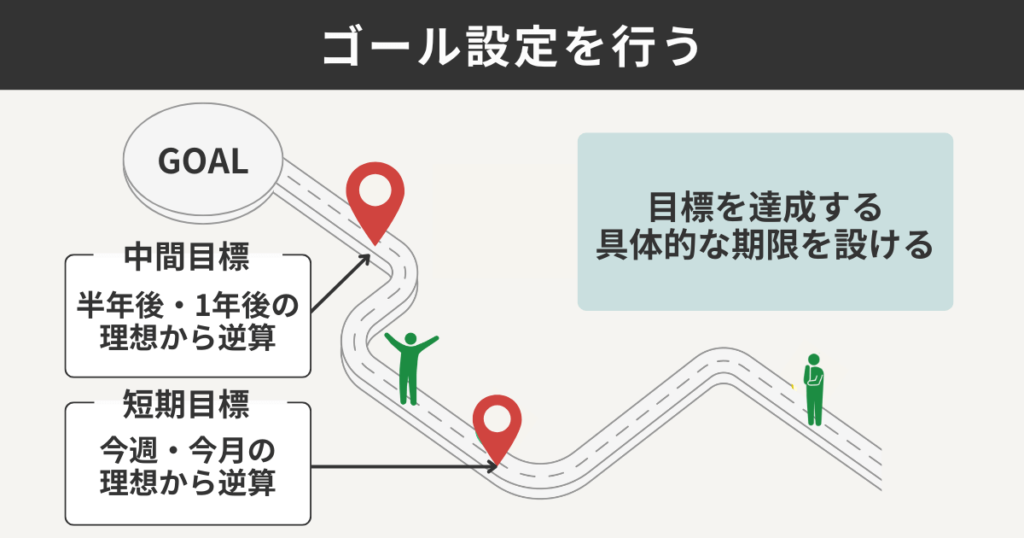 ゴール設定を行う