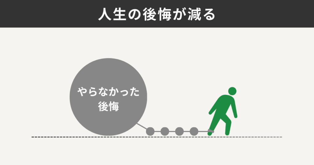 人生の後悔が減る