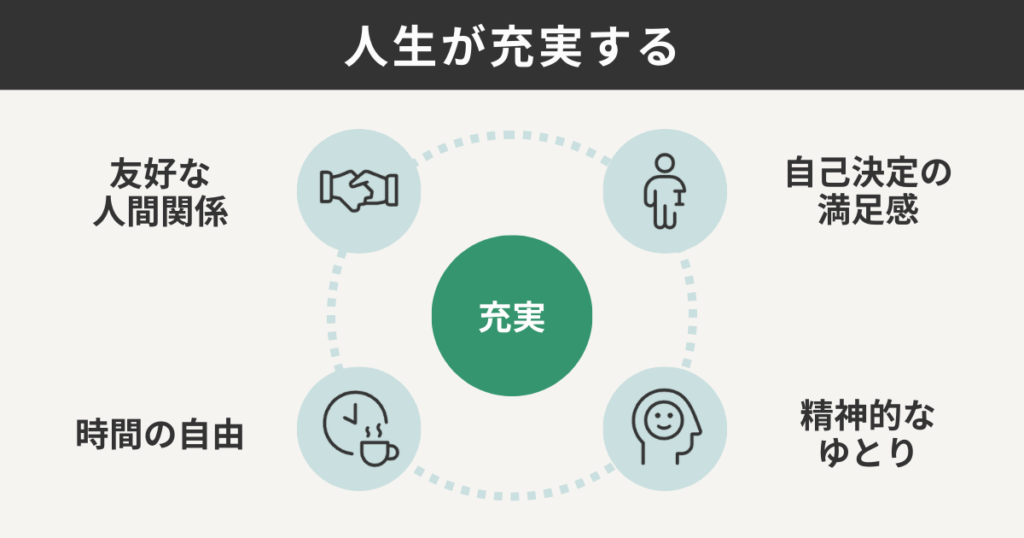 人生が充実する