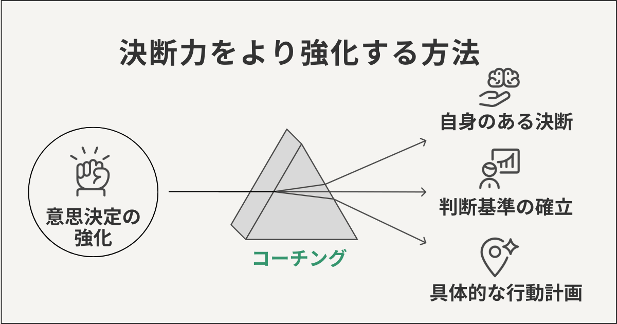 決断力をより強化する方法