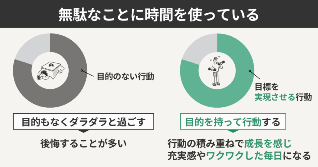 無駄なことに時間を使っている