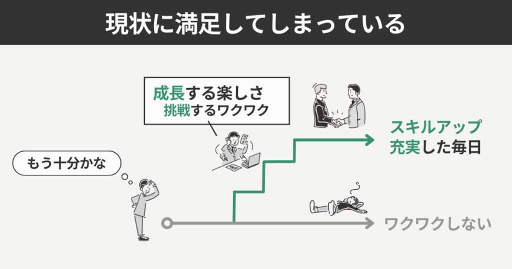 現状に満足してしまっている