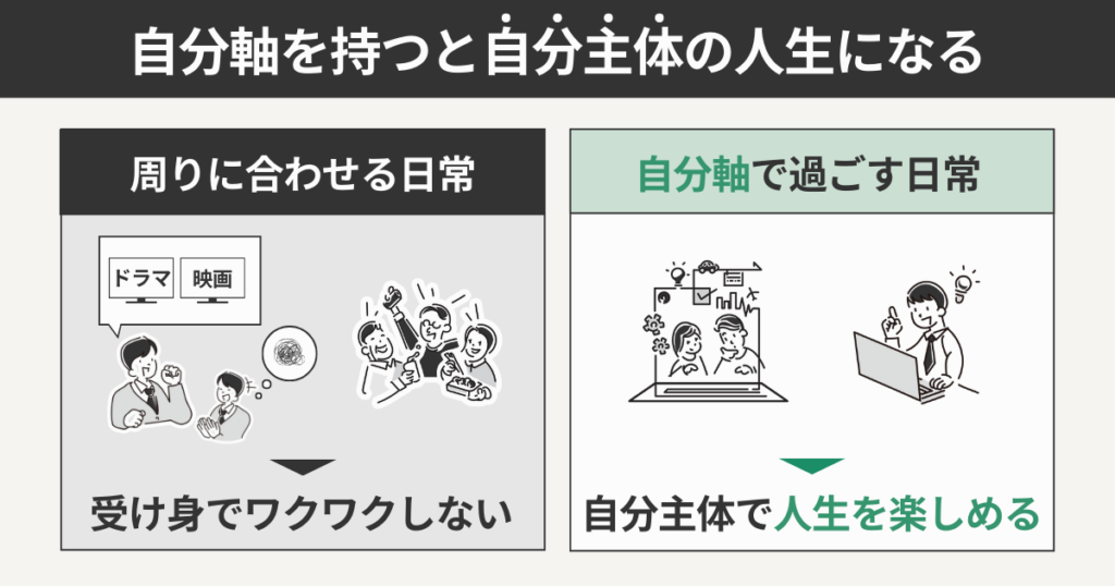 自分軸を持つと自分主体の人生になる