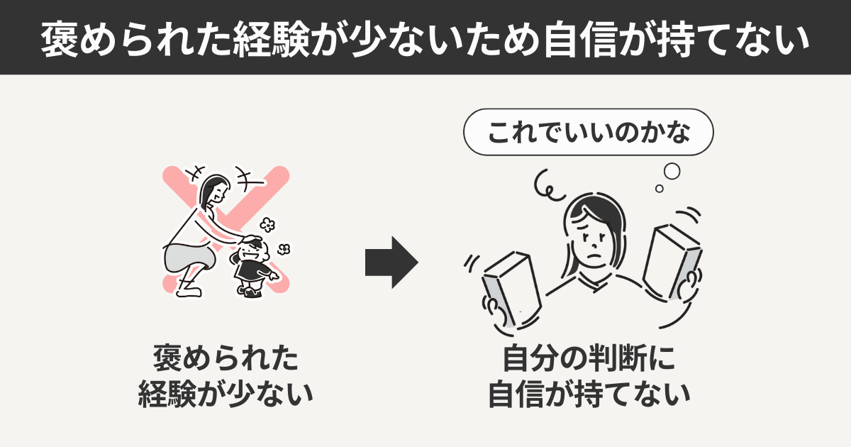 褒められた経験が少ないため自信が持てない
