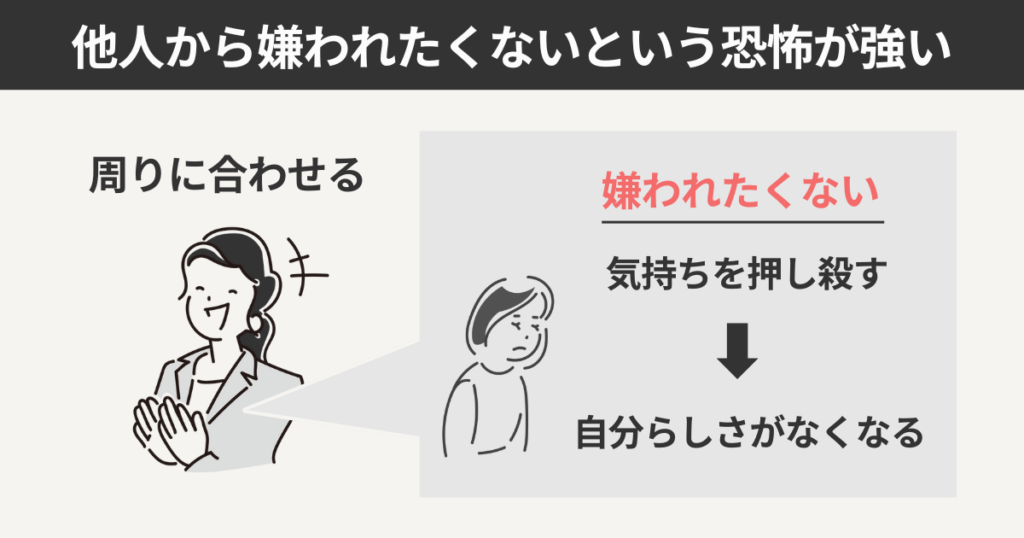 他人から嫌われたくないという恐怖が強い
