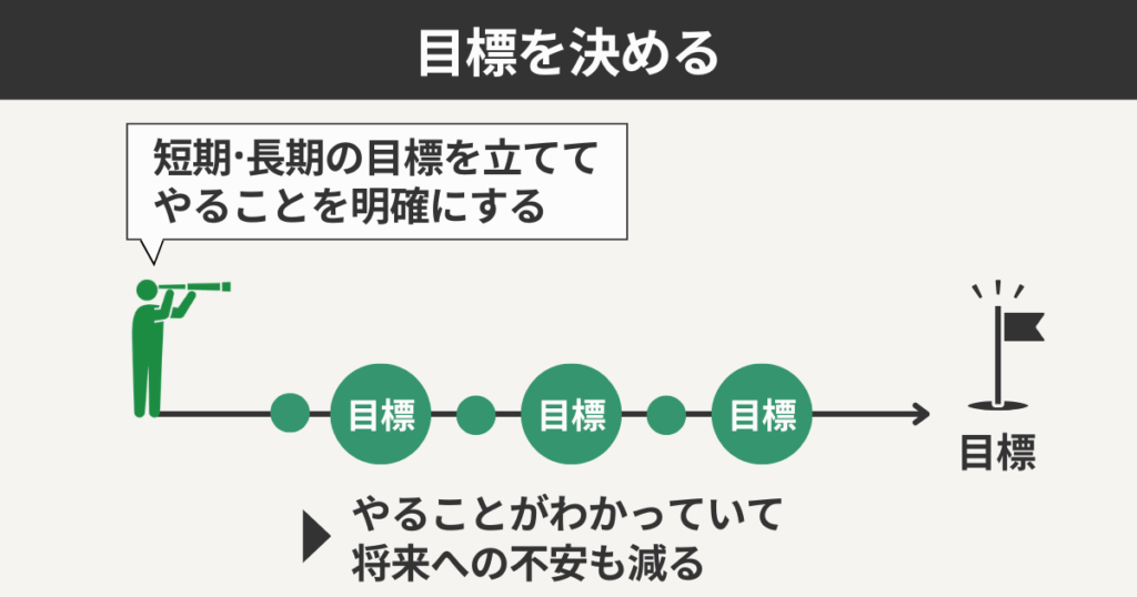 目標を決める