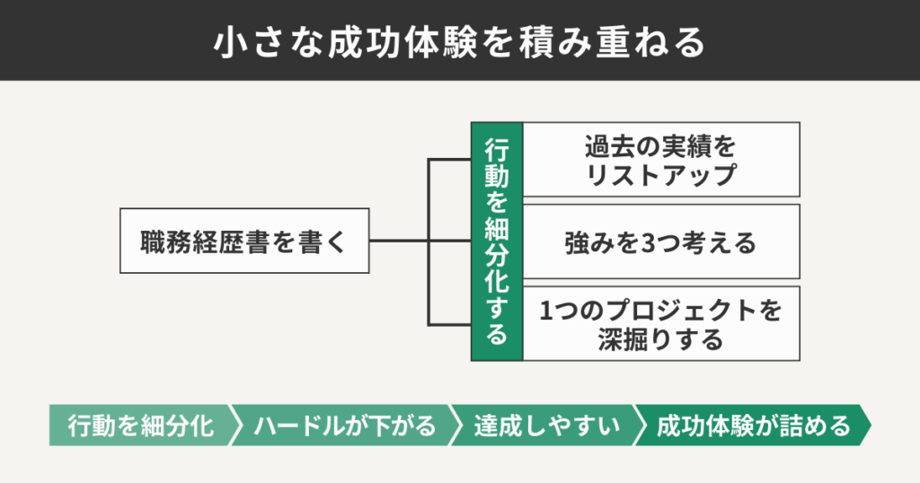 小さな成功体験を積み重ねる