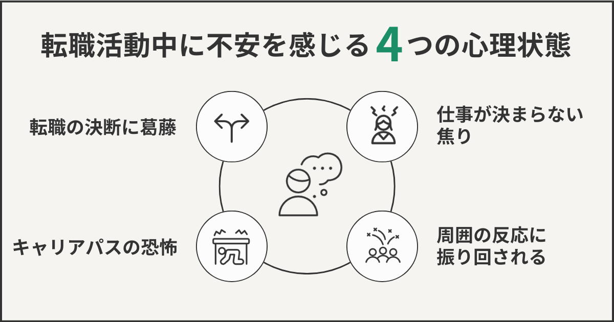 転職活動中に不安を感じる4つの心理状態