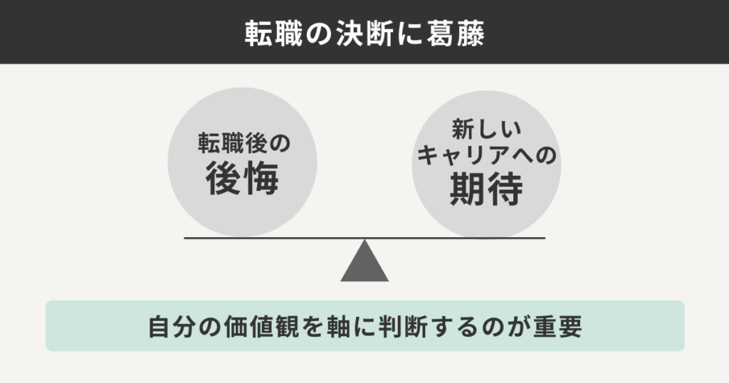 転職の決断に葛藤