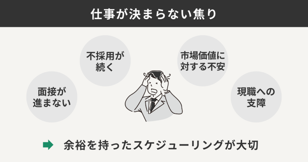 仕事が決まらない焦り
