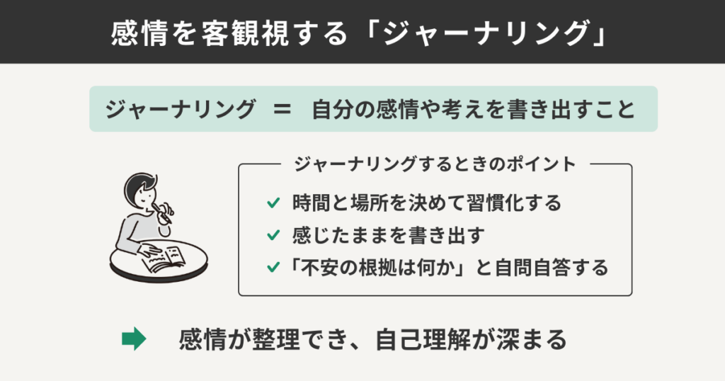 感情を客観視する「ジャーナリング」