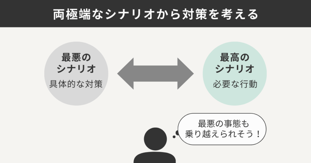 両極端なシナリオから対策を考える