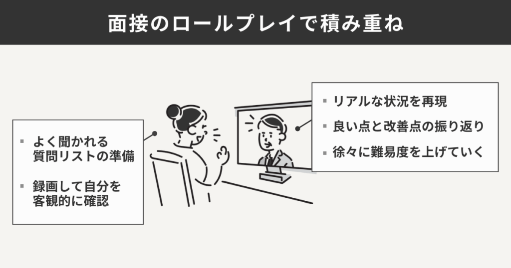 面接のロールプレイで積み重ね