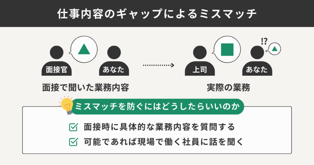 仕事内容のギャップによるミスマッチ