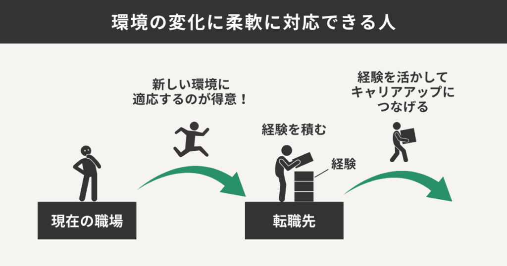 環境の変化に柔軟に対応できる人